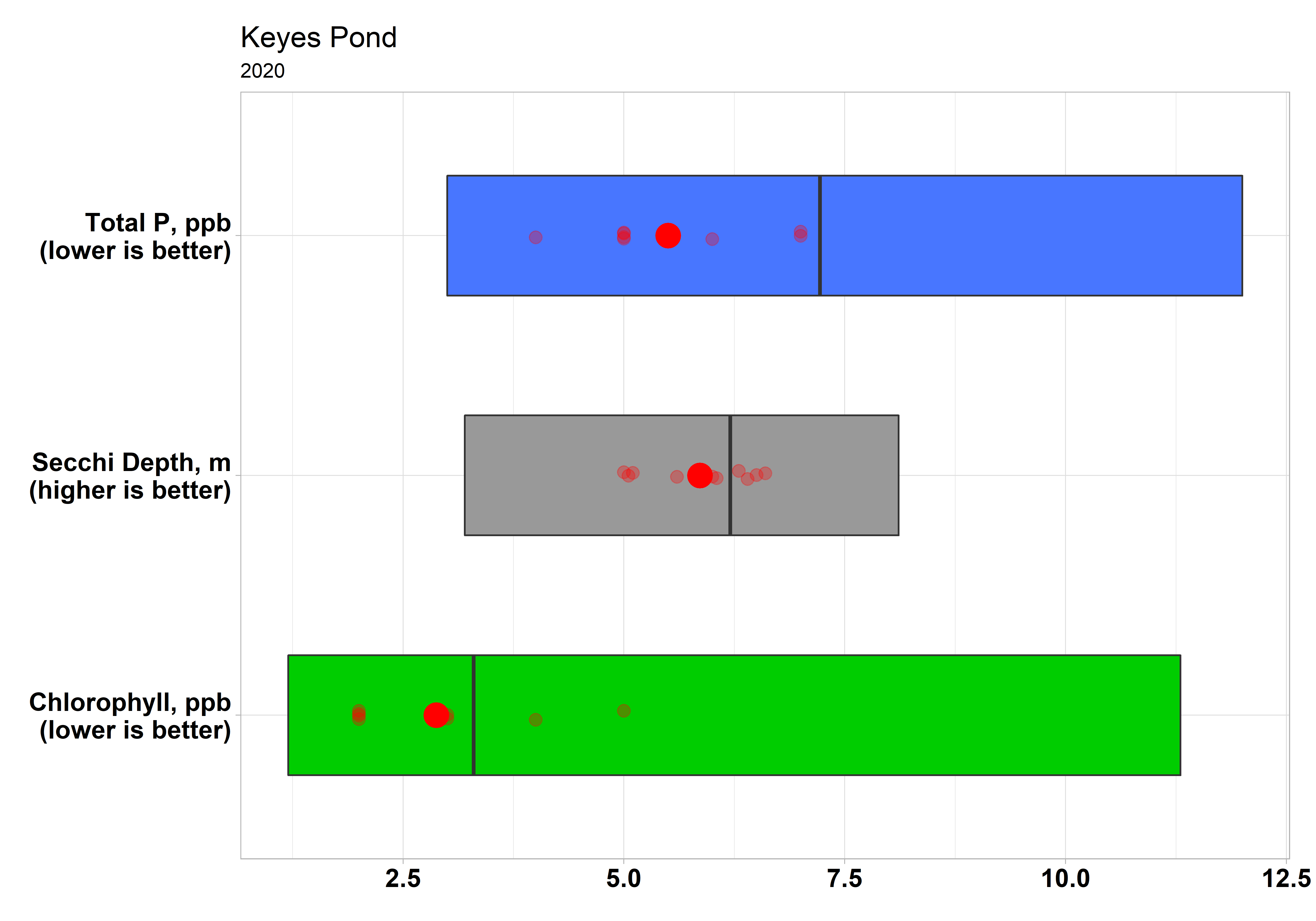 Maine Lakes Keyes Pond