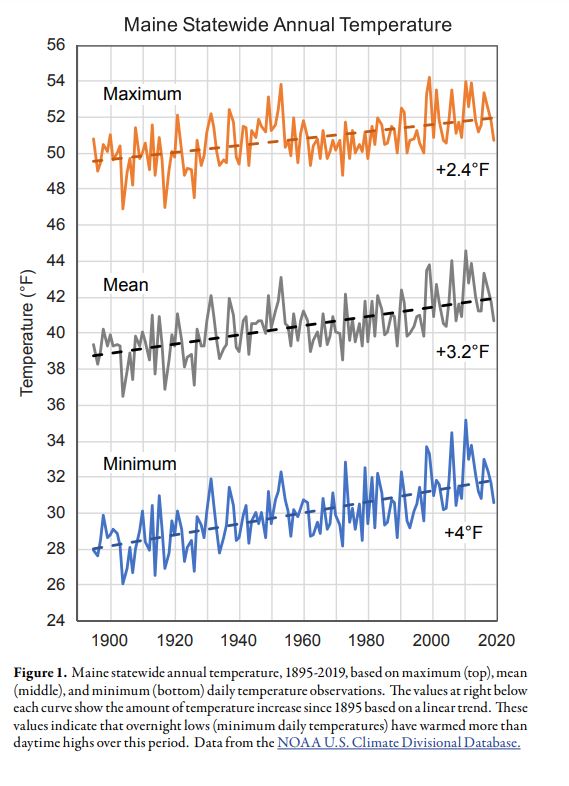 Maine Lakes Climate Change and Our Lakes
