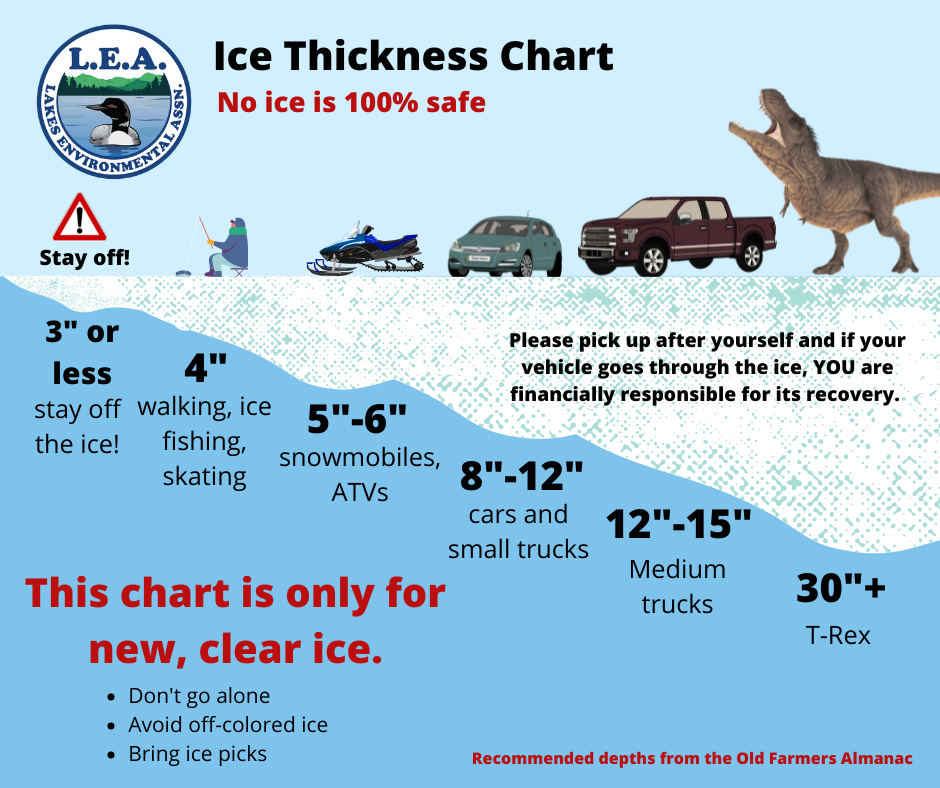 Maine Lakes Ice Thickness Chart